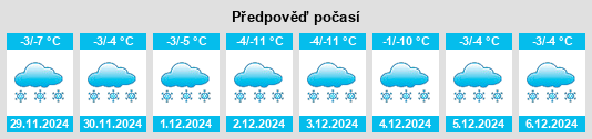 Výhled počasí pro místo Shakhta na Slunečno.cz