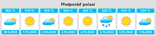 Výhled počasí pro místo Shafranovo na Slunečno.cz