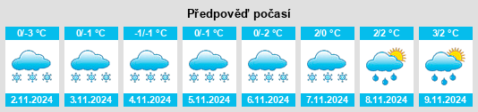 Výhled počasí pro místo Severomorsk na Slunečno.cz