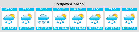 Výhled počasí pro místo Severnyy na Slunečno.cz