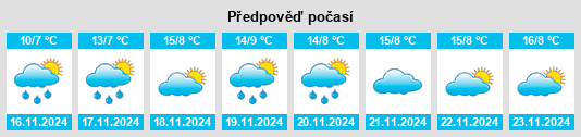 Výhled počasí pro místo Sernovodsk na Slunečno.cz