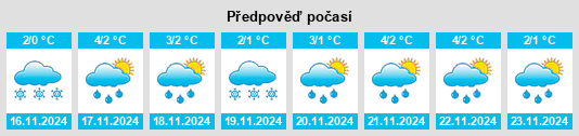 Výhled počasí pro místo Serkovo na Slunečno.cz