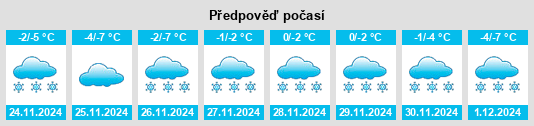 Výhled počasí pro místo Sergiyev Posad na Slunečno.cz