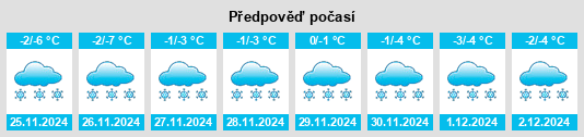 Výhled počasí pro místo Seredeyskiy na Slunečno.cz