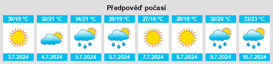 Výhled počasí pro místo Serafimovich na Slunečno.cz