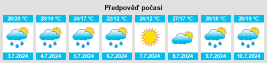 Výhled počasí pro místo Sëmkino na Slunečno.cz