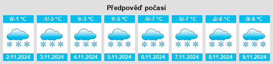 Výhled počasí pro místo Semiley na Slunečno.cz