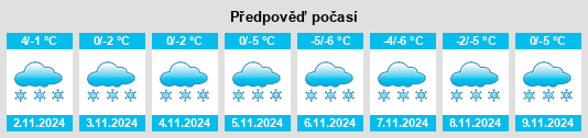 Výhled počasí pro místo Sel’skaya Maza na Slunečno.cz