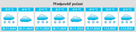 Výhled počasí pro místo Krasnoye na Slunečno.cz