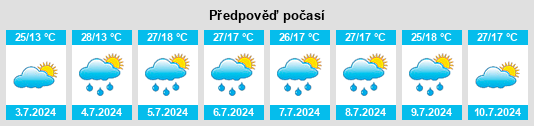 Výhled počasí pro místo Selivanovskiy na Slunečno.cz