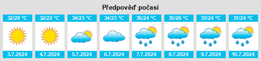 Výhled počasí pro místo Selivanov na Slunečno.cz