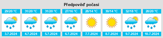 Výhled počasí pro místo Selishchi na Slunečno.cz
