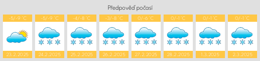 Výhled počasí pro místo Selishchi na Slunečno.cz