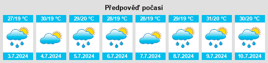 Výhled počasí pro místo Selezni na Slunečno.cz