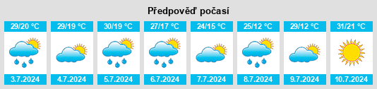 Výhled počasí pro místo Sedkyrkeshch na Slunečno.cz