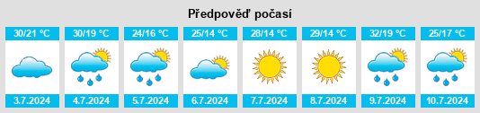 Výhled počasí pro místo Sebyakino na Slunečno.cz