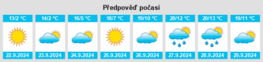 Výhled počasí pro místo Savel’yevo na Slunečno.cz