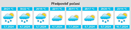 Výhled počasí pro místo Savëlovo na Slunečno.cz