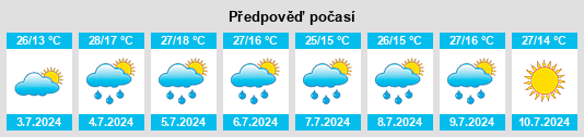 Výhled počasí pro místo Satka na Slunečno.cz