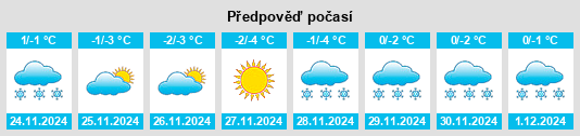 Výhled počasí pro místo Sarmanovo na Slunečno.cz