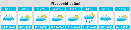 Výhled počasí pro místo Sarepta na Slunečno.cz