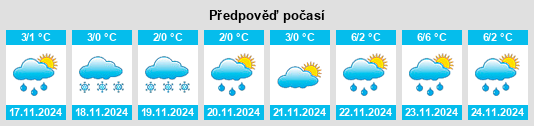 Výhled počasí pro místo Sarai na Slunečno.cz