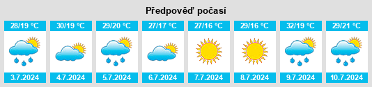 Výhled počasí pro místo Sapozhok na Slunečno.cz