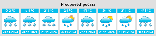 Výhled počasí pro místo Sapërnyy na Slunečno.cz