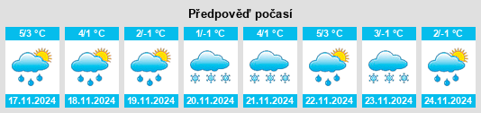 Výhled počasí pro místo Sapernoye na Slunečno.cz