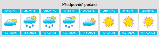 Výhled počasí pro místo Sanchursk na Slunečno.cz
