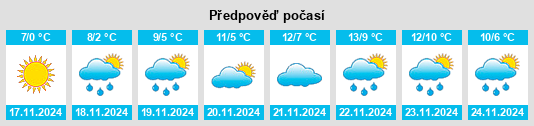 Výhled počasí pro místo Samarskoye na Slunečno.cz