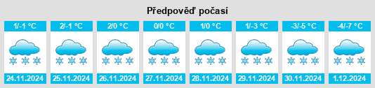 Výhled počasí pro místo Rzhëvka na Slunečno.cz