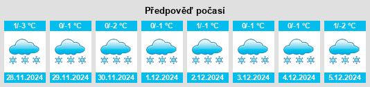 Výhled počasí pro místo Rzhev na Slunečno.cz