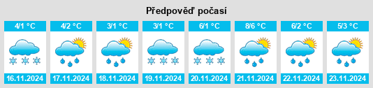 Výhled počasí pro místo Rzhavka Vtoraya na Slunečno.cz