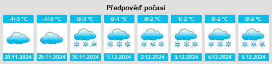 Výhled počasí pro místo Rzhavets na Slunečno.cz