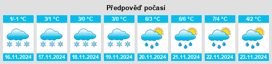 Výhled počasí pro místo Rzhanoye na Slunečno.cz