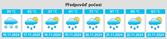 Výhled počasí pro místo Rzhanitsa na Slunečno.cz