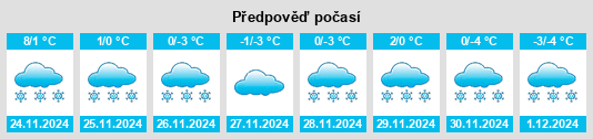 Výhled počasí pro místo Rzhaksa na Slunečno.cz