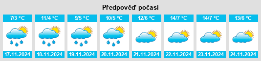 Výhled počasí pro místo Ryzdvyanyy na Slunečno.cz