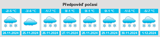 Výhled počasí pro místo Rychkovo na Slunečno.cz