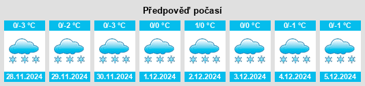 Výhled počasí pro místo Rybushkino na Slunečno.cz