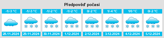 Výhled počasí pro místo Rybnaya Sloboda na Slunečno.cz