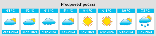 Výhled počasí pro místo Rybatskiy na Slunečno.cz