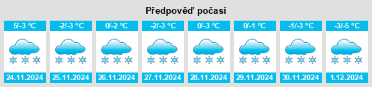 Výhled počasí pro místo Ryazhsk na Slunečno.cz