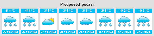 Výhled počasí pro místo Ruzayevka na Slunečno.cz