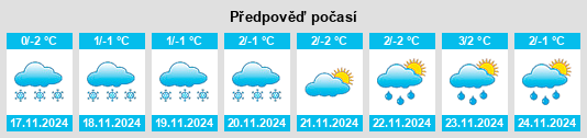 Výhled počasí pro místo Russkiy Kameshkir na Slunečno.cz