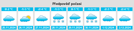 Výhled počasí pro místo Russkiye Lipyagi na Slunečno.cz