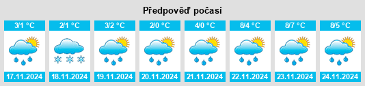 Výhled počasí pro místo Russkiy Brod na Slunečno.cz