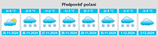 Výhled počasí pro místo Rudiny na Slunečno.cz