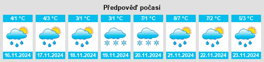 Výhled počasí pro místo Rudaki na Slunečno.cz